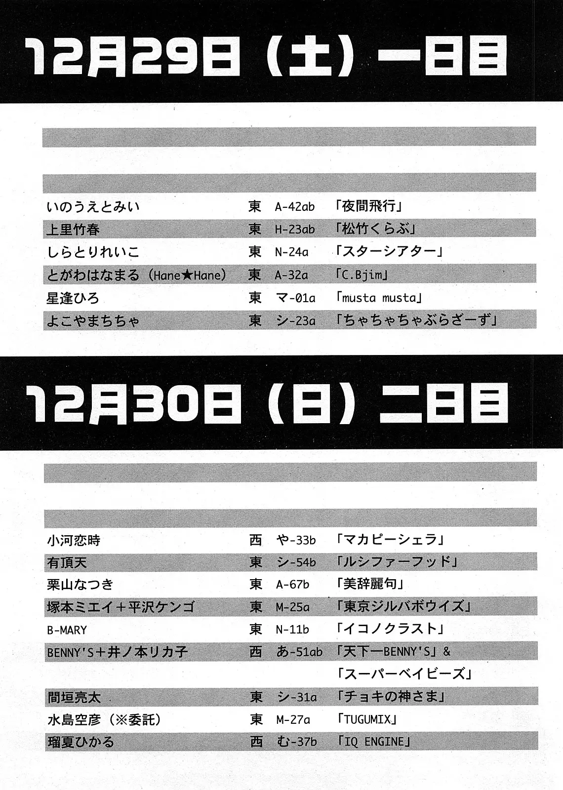 Page 286