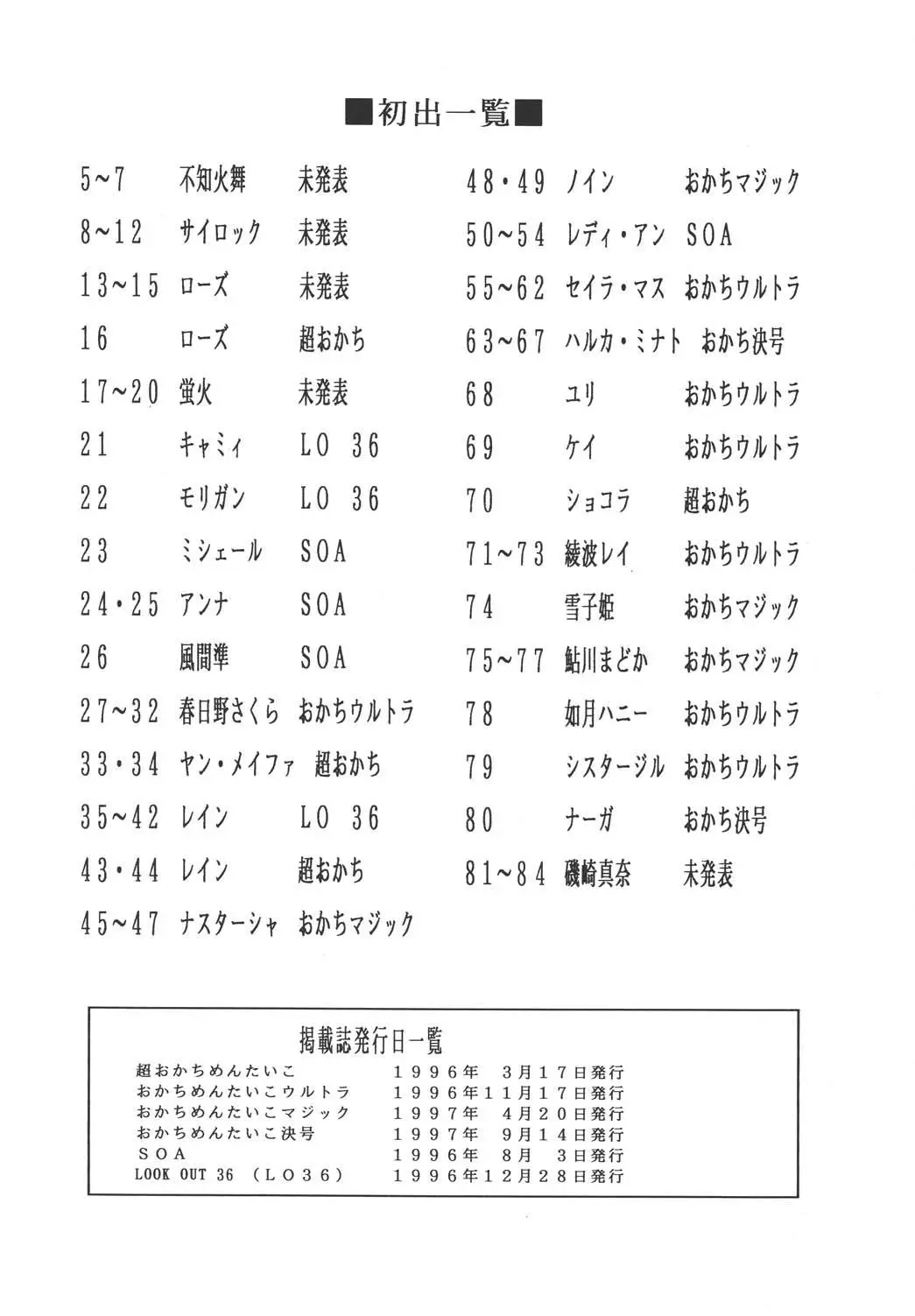 Page 84